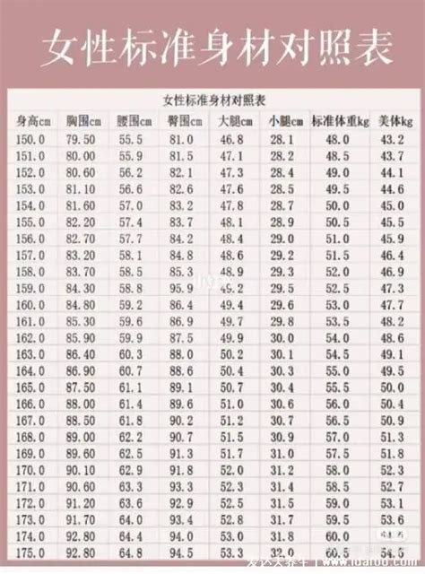 三圍怎樣算好